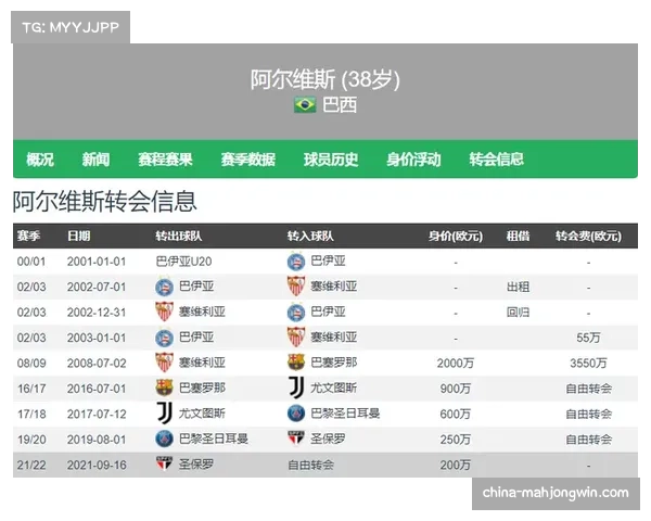 圣保罗内维斯四球二最佳，评分一百零九点五七