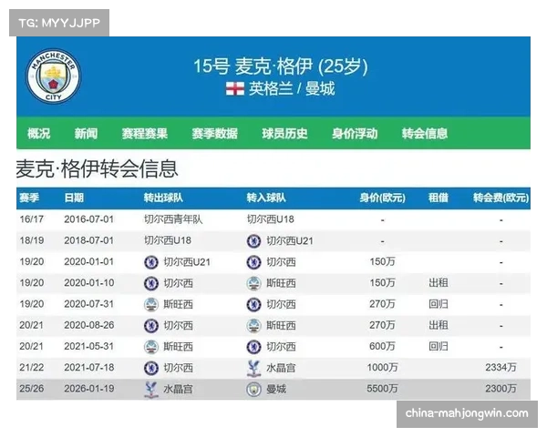 曼城格伊加盟稳固后防，四线争冠阵容厚度充足